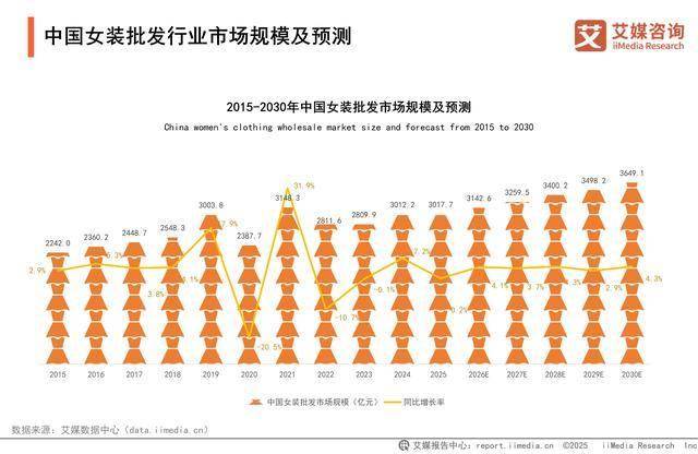 中华服饰的传承与创新华章ky开元棋牌一城风絮织就(图5)
