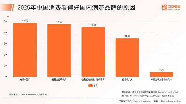 中华服饰的传承与创新华章ky开元棋牌一城风絮织就(图7)